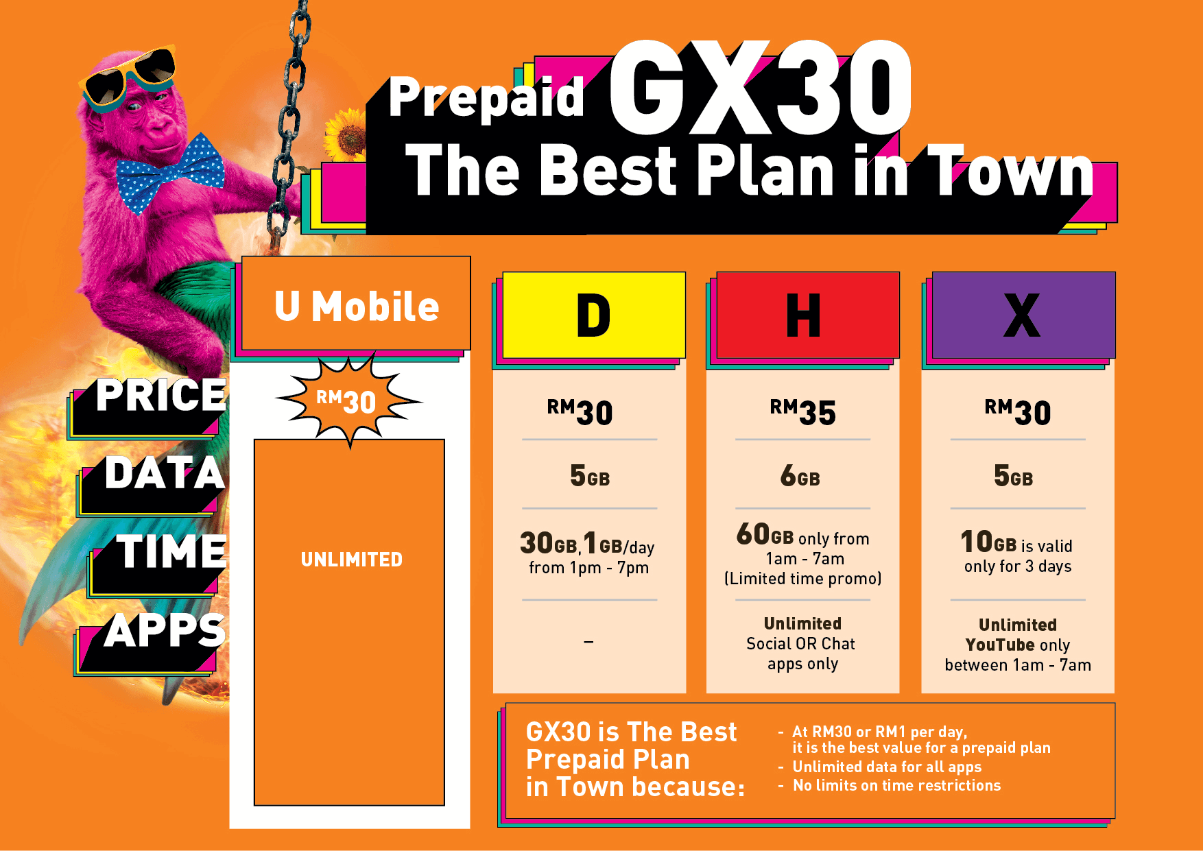 prepaid gx30 plan rate