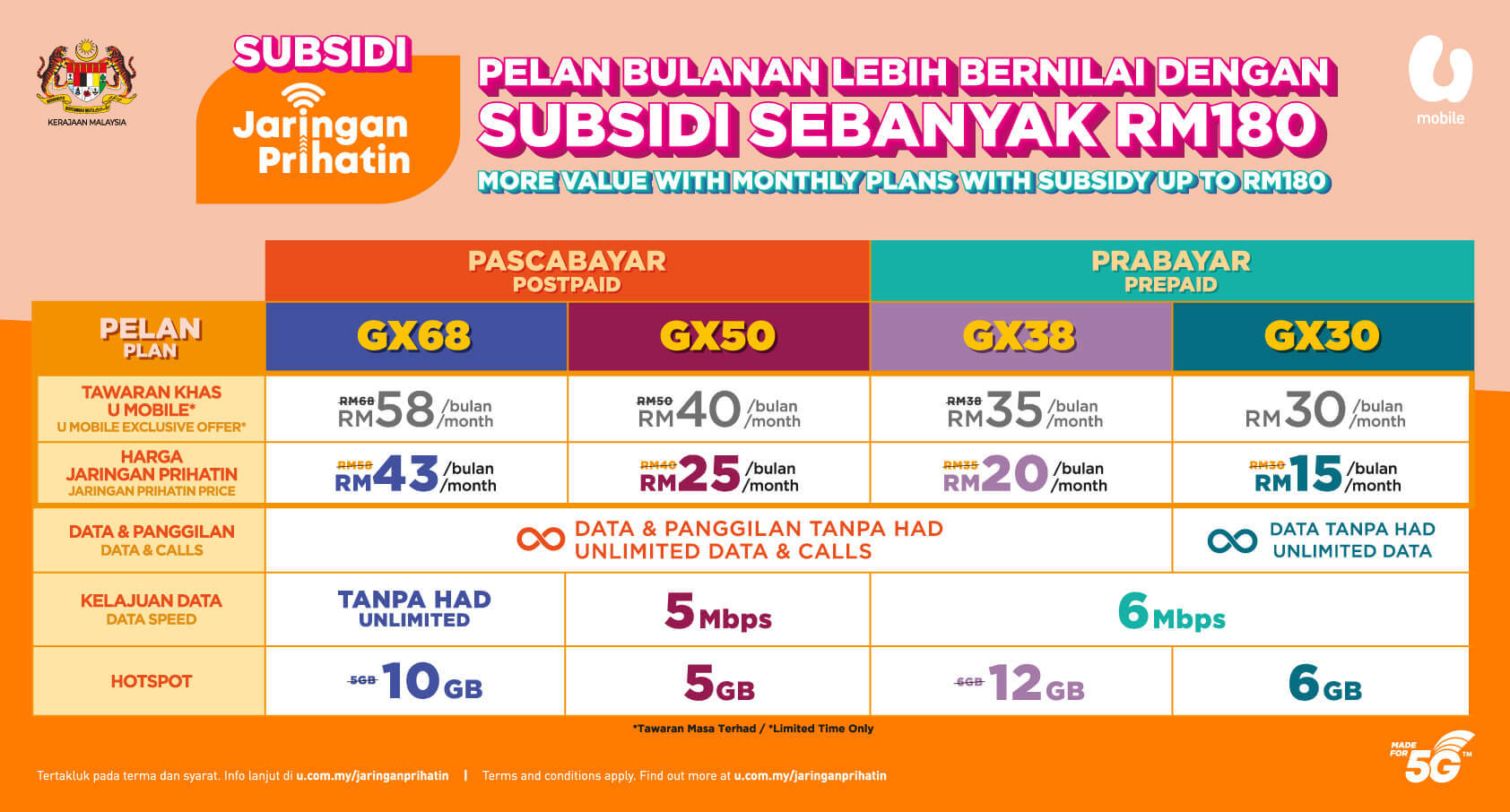 second step prihatin device plan