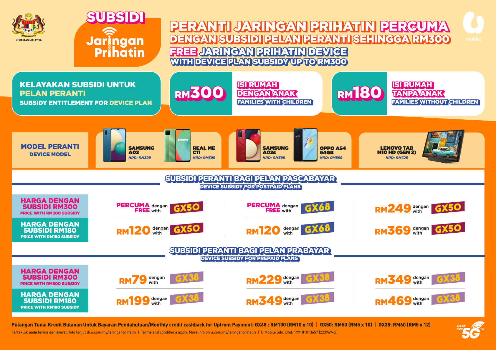 first step prihatin device plan